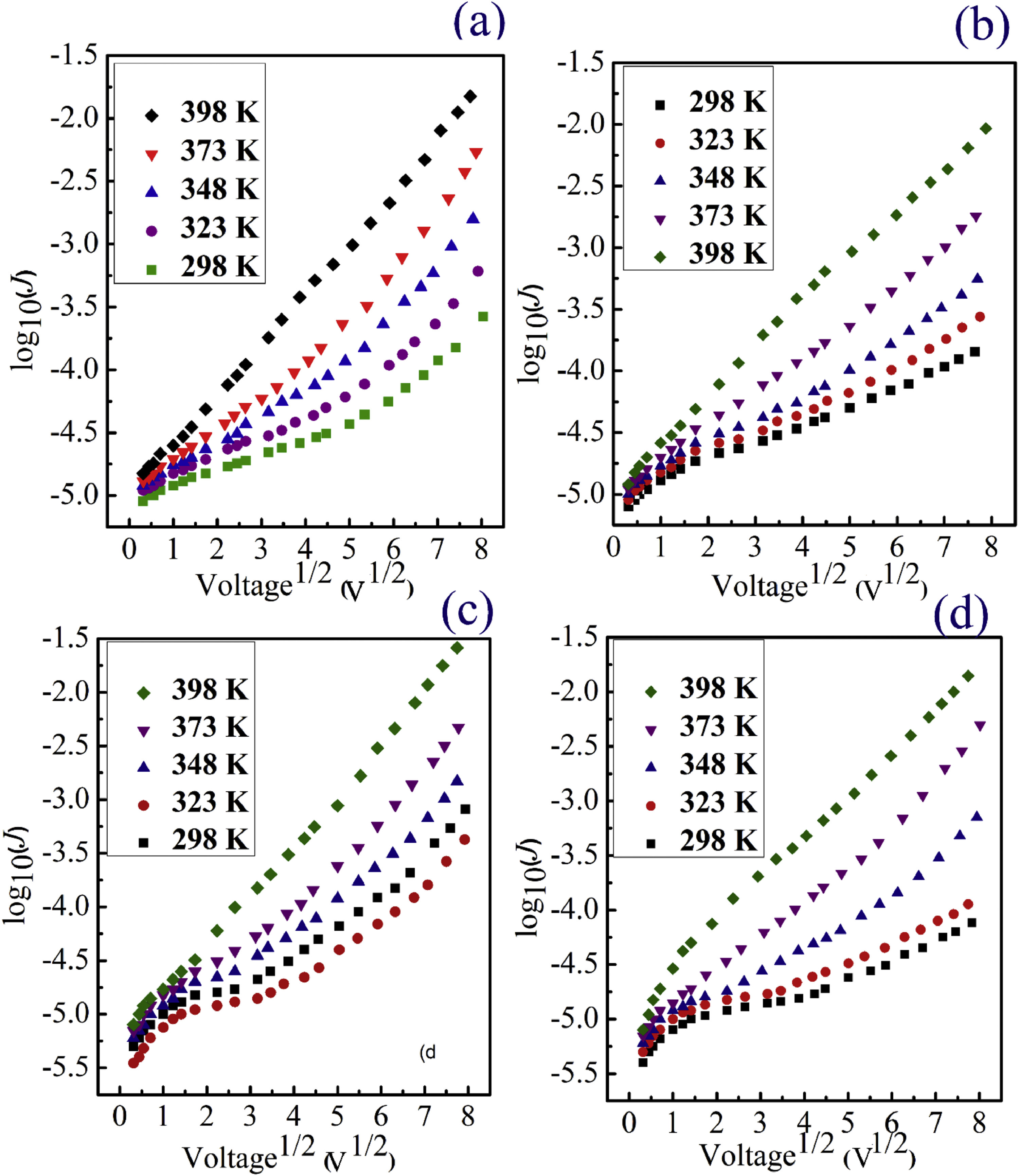 DC Electrical Measurement - Thickness